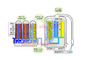 Sistema alcalino antiossidante del filtro da acqua di 9 fasi per la famiglia fornitore