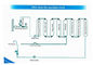 Acqua alcalina non elettrica Ionizer, sistema di filtrazione 9-Stage fornitore